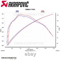 YAMAHA T-MAX 530 2017-2019 Ligne complete AKRAPOVIC S-Y5R3-HZEMT/1