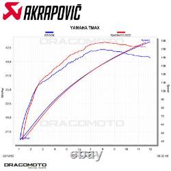 YAMAHA T-MAX 560 2020-2022 Ligne complete AKRAPOVIC S-Y5R8-HILT
